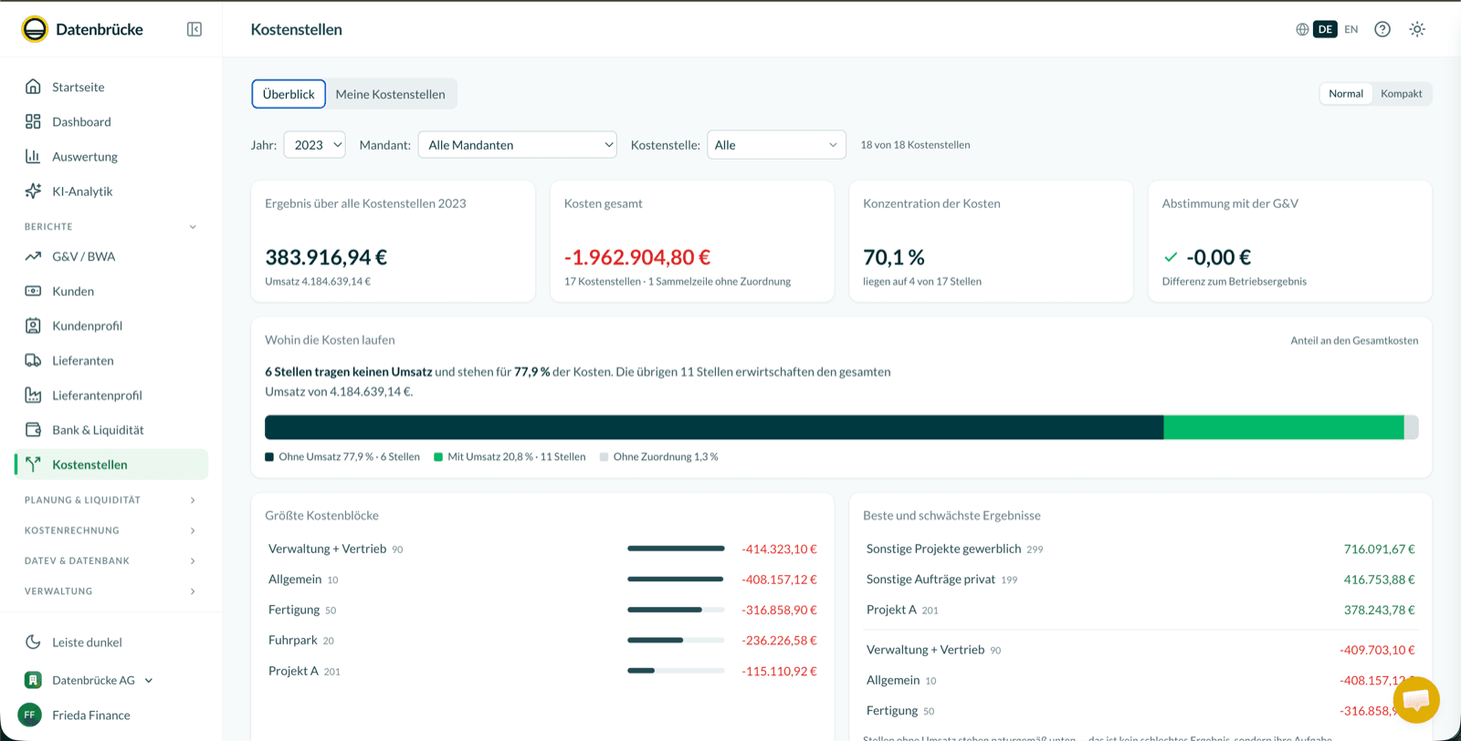 Kostenstellen – Soll-Ist-Vergleich aus DATEV in der Datenbrücke