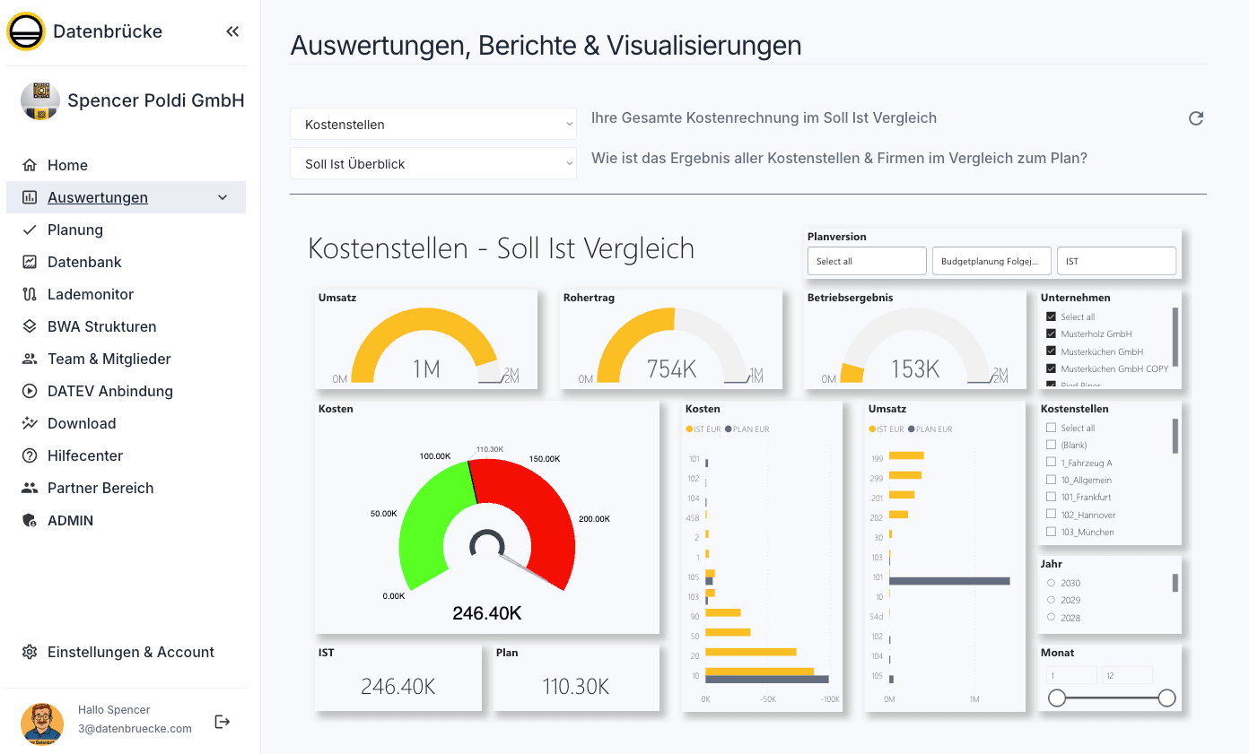 Budget- und Soll-Ist-Auswertung aus DATEV in der Datenbrücke