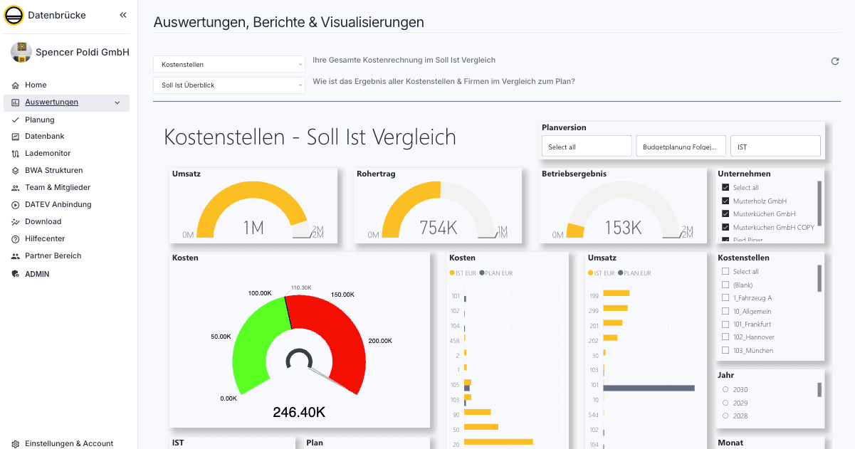 DATEV-Auswertungen und Dashboards in der Datenbrücke