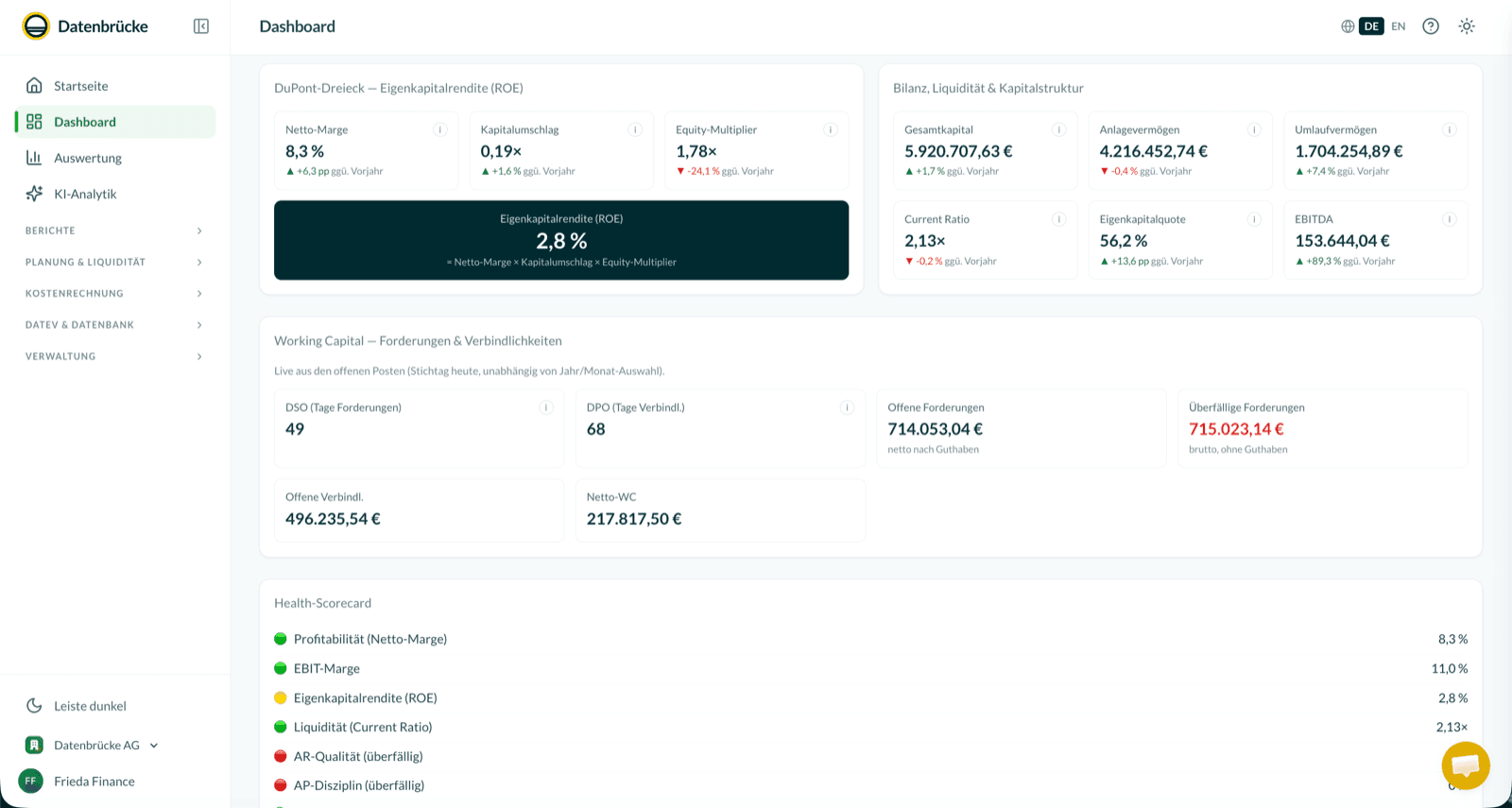 Strukturierte DATEV-Datenbasis als Andockpunkt für Fremdprodukte