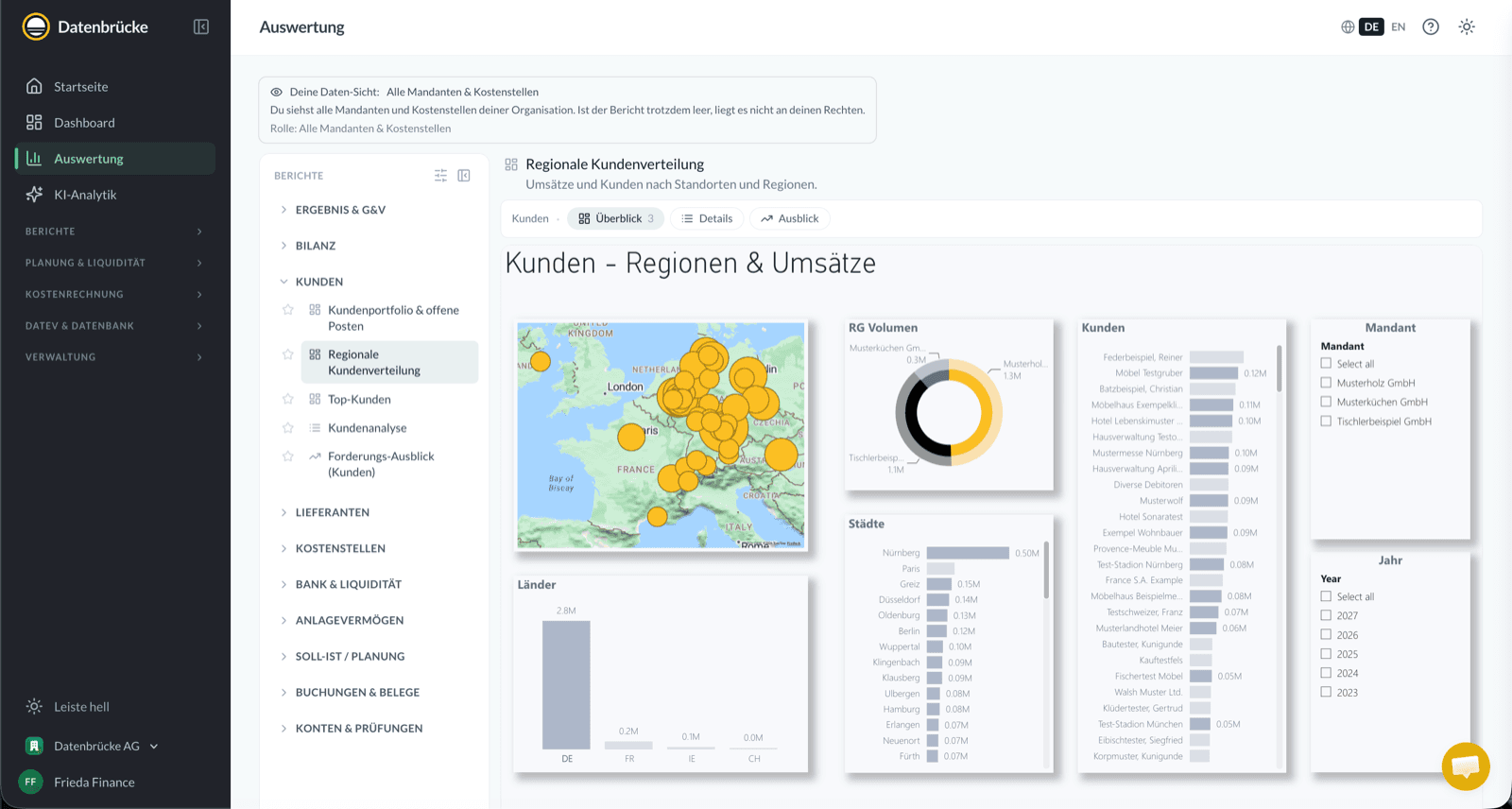 DATEV-Daten in Power BI – Kunden, Regionen und Umsätze als Dashboard