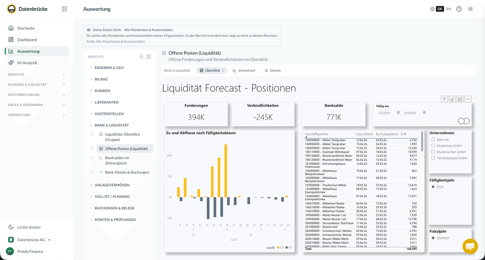 DATEV-Kennzahlen als Dashboard in der Datenbrücke