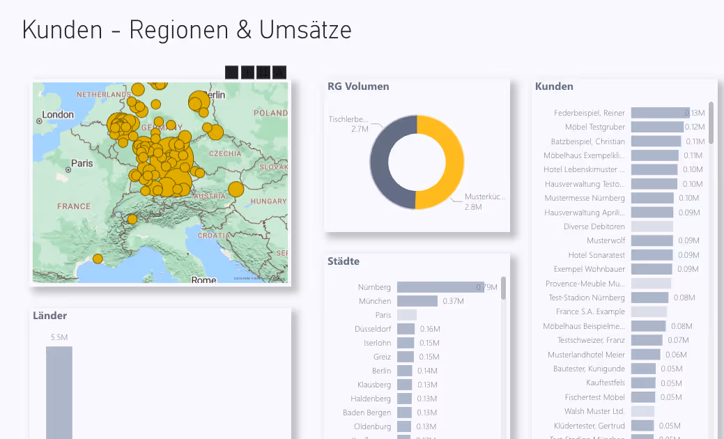DATEV-Daten in Power BI – Kunden, Regionen und Umsätze als Dashboard