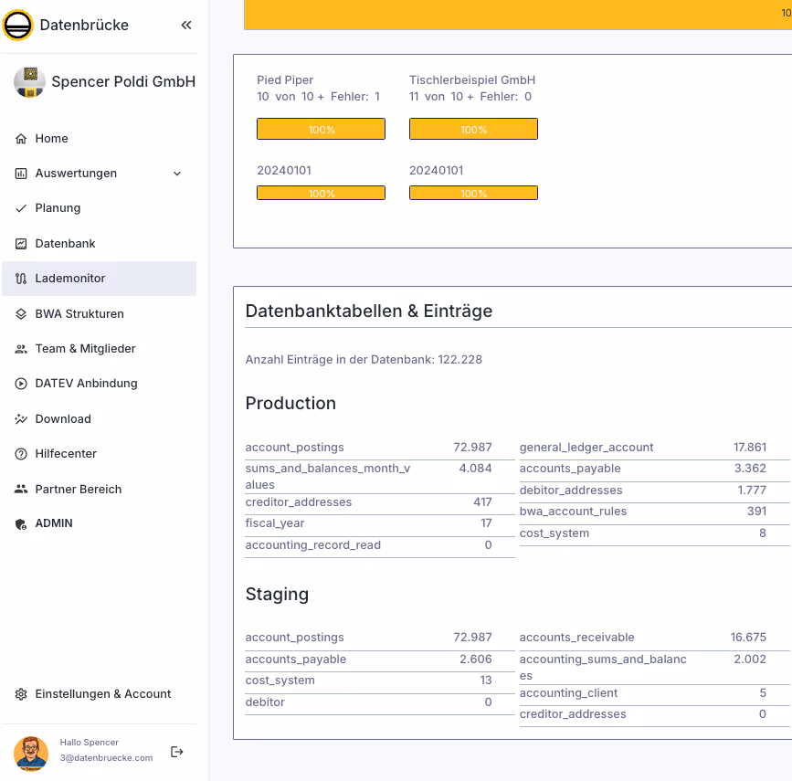 DATEV als strukturiertes Data Warehouse – Datenbanktabellen und Ladestatus in der Datenbrücke